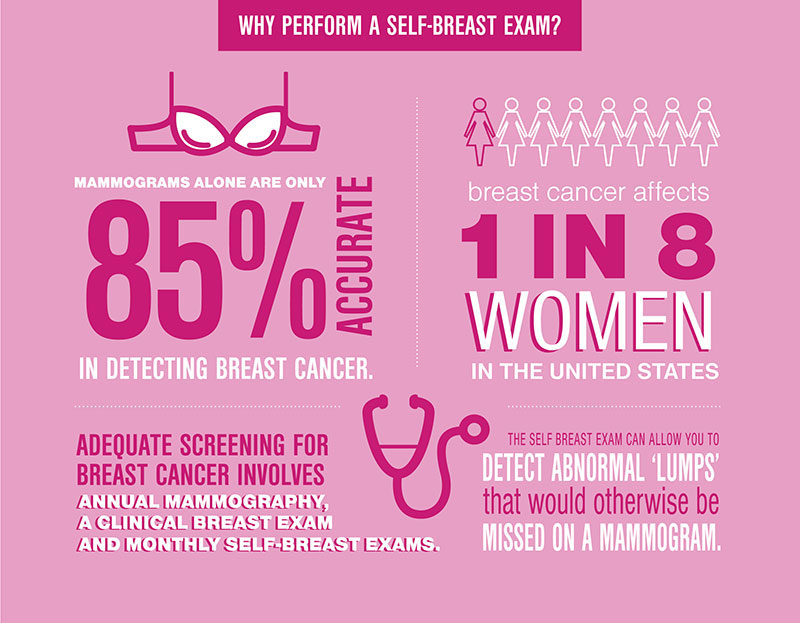 self-breast_exam_infographic